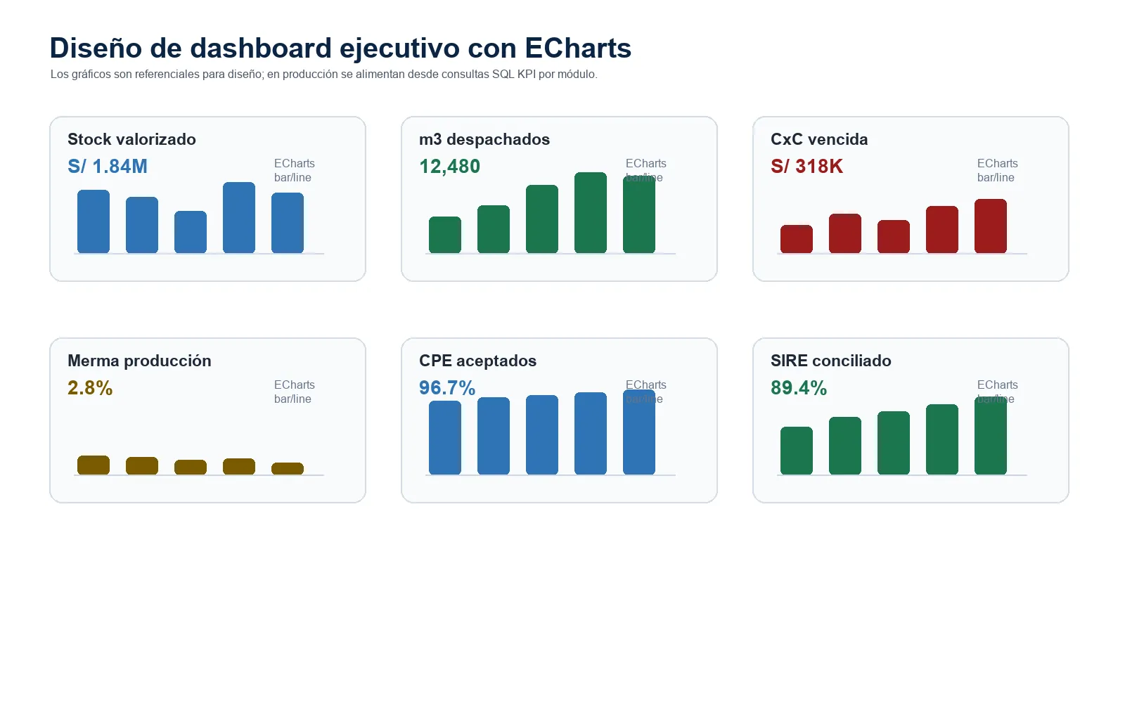 KPIs ejecutivos del ERP para concreteras
