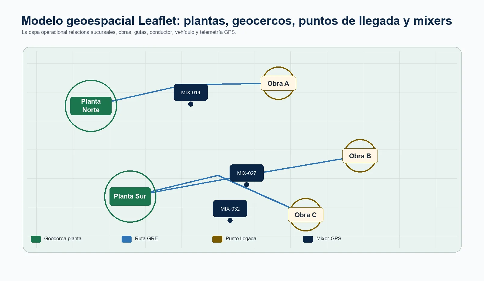 Mapa operativo con geocercas, plantas y mixers